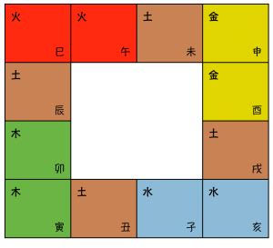 左輔 右弼|左輔、右弼的形態概念 │ Cmusic Astrology │ 詩羽斗。